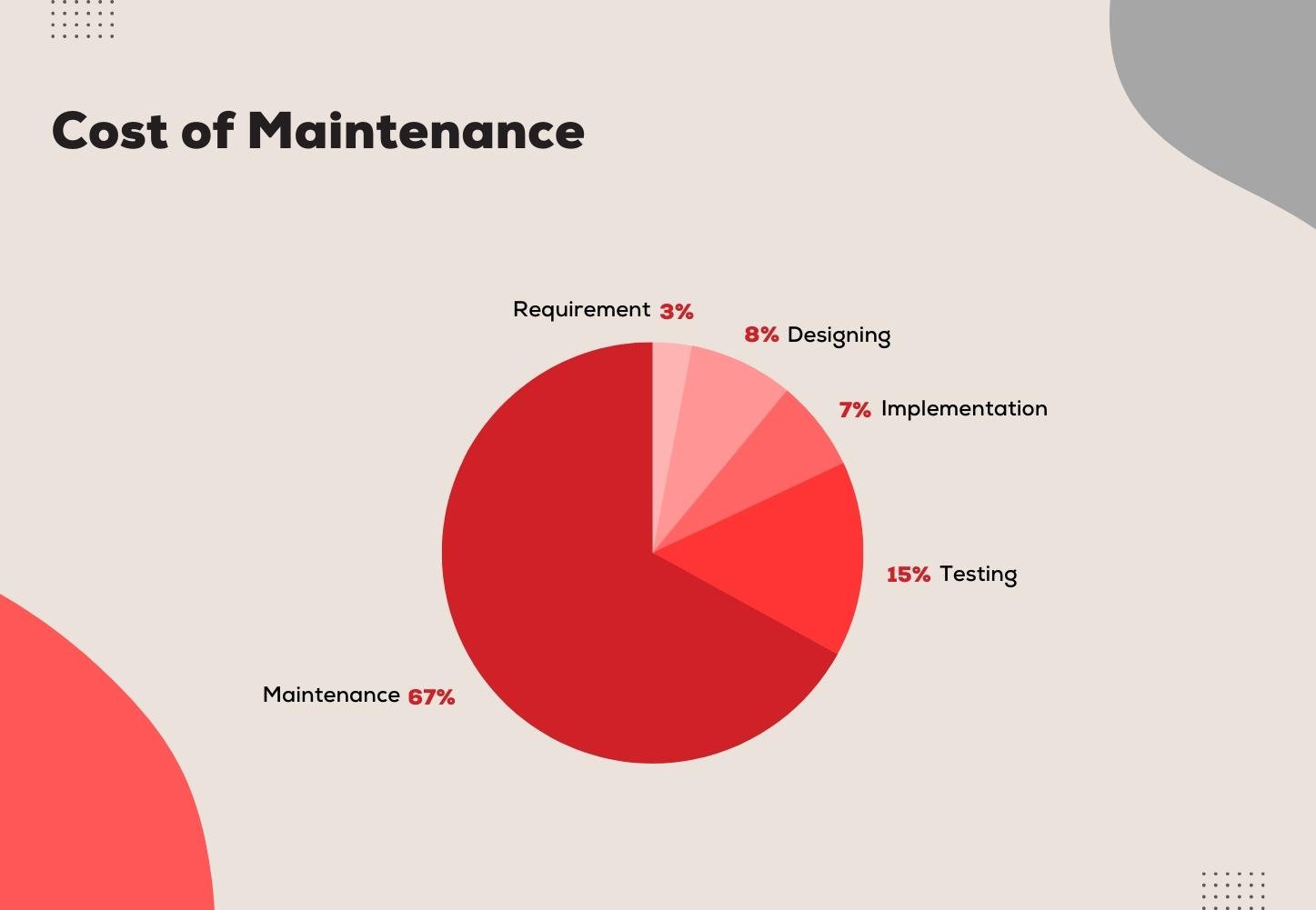 Runtime Calculation